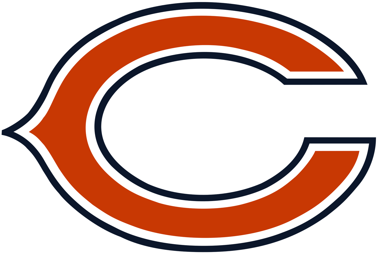 Chicago Bears