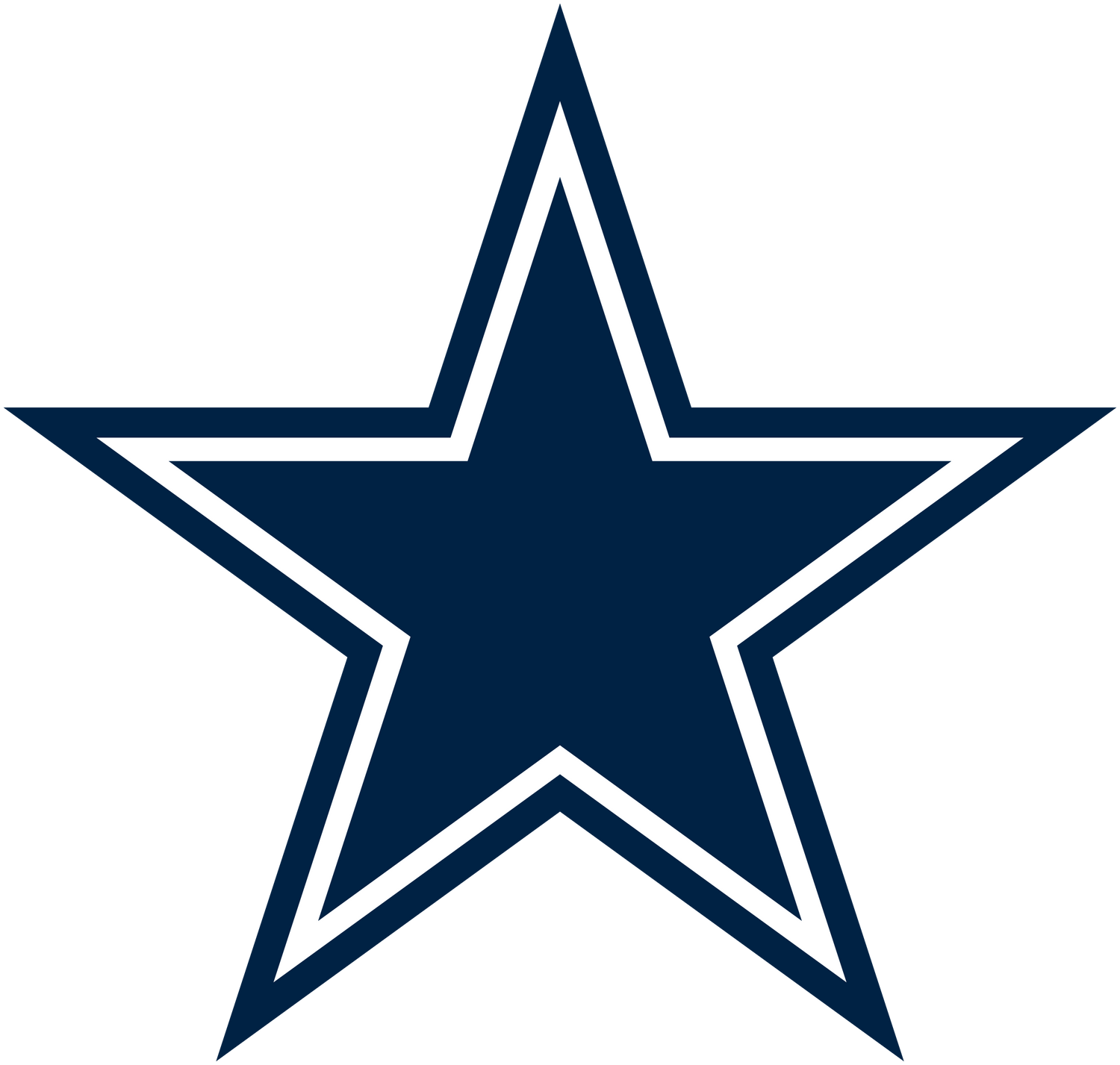 Dallas Cowboys